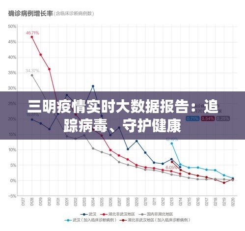 三明疫情实时大数据报告：追踪病毒、守护健康