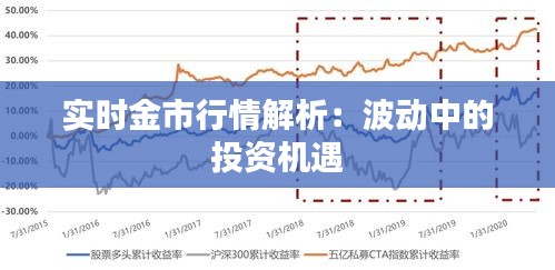 实时金市行情解析：波动中的投资机遇