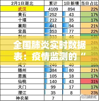 全国肺炎实时数据表：疫情监测的“晴雨表”