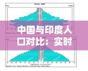 中国与印度人口对比：实时数据下的惊人差异