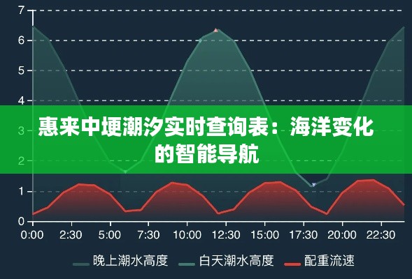 惠来中埂潮汐实时查询表：海洋变化的智能导航