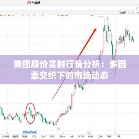 美团股价实时行情分析：多因素交织下的市场动态