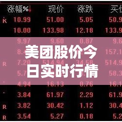 美团股价今日实时行情分析：多因素交织下的市场动态