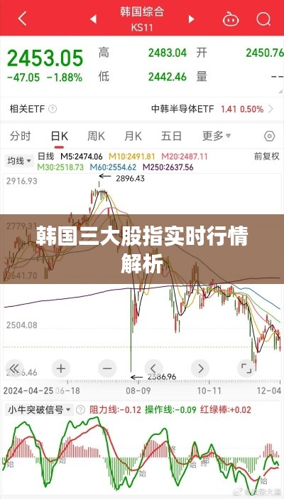 韩国三大股指实时行情解析