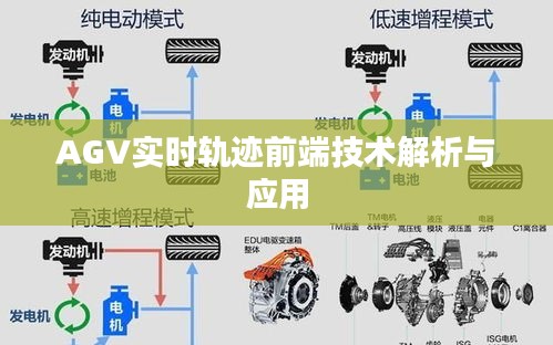 AGV实时轨迹前端技术解析与应用