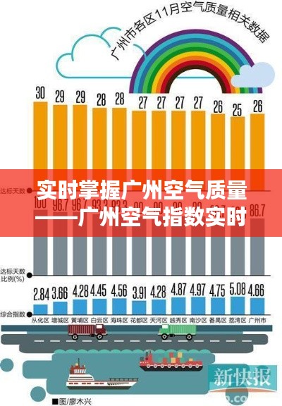 实时掌握广州空气质量——广州空气指数实时查询指南