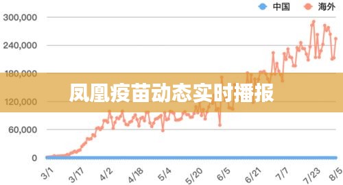 凤凰疫苗动态实时播报