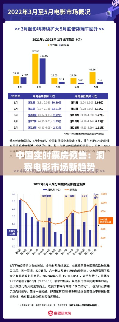 中国实时票房预售：洞察电影市场新趋势