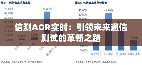 信测AOR实时：引领未来通信测试的革新之路