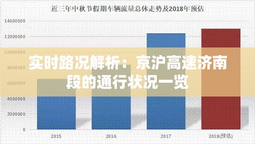 实时路况解析：京沪高速济南段的通行状况一览