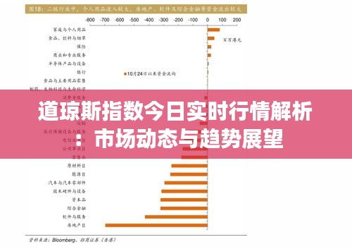 道琼斯指数今日实时行情解析：市场动态与趋势展望