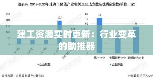 建工资源实时更新：行业变革的助推器