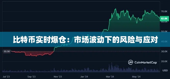 比特币实时爆仓：市场波动下的风险与应对