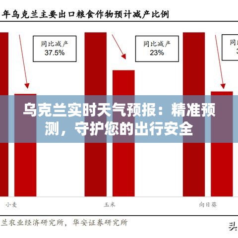 乌克兰实时天气预报：精准预测，守护您的出行安全