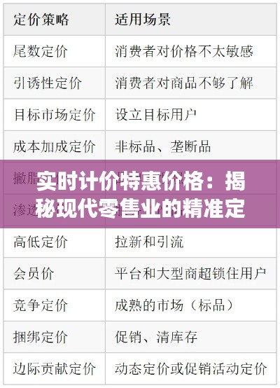 实时计价特惠价格：揭秘现代零售业的精准定价策略