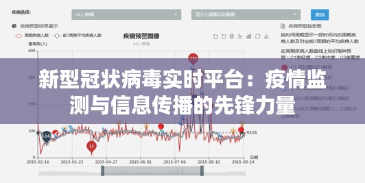 新型冠状病毒实时平台：疫情监测与信息传播的先锋力量