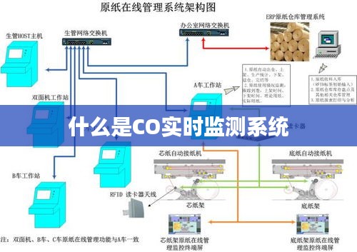 什么是CO实时监测系统