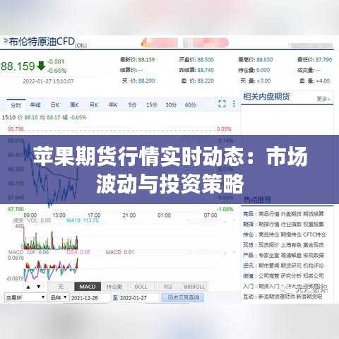 苹果期货行情实时动态：市场波动与投资策略