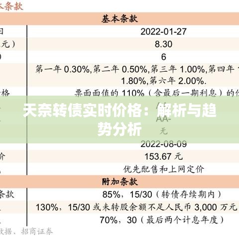 天奈转债实时价格：解析与趋势分析