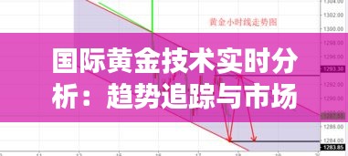 国际黄金技术实时分析：趋势追踪与市场预测的艺术