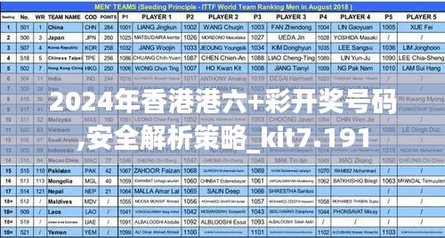 2024年香港港六+彩开奖号码,安全解析策略_kit7.191