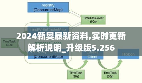 2024新奥最新资料,实时更新解析说明_升级版5.256