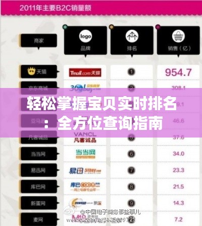 轻松掌握宝贝实时排名：全方位查询指南