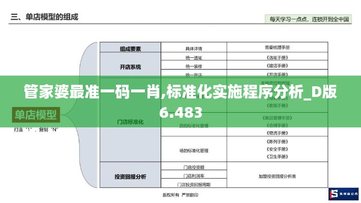 管家婆最准一码一肖,标准化实施程序分析_D版6.483