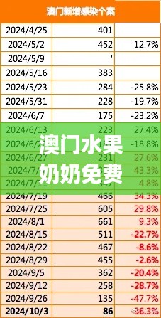 澳门水果奶奶免费资料,实地分析考察数据_专业款9.869