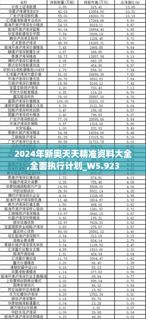 2024年新奥天天精准资料大全,全面执行计划_W5.923