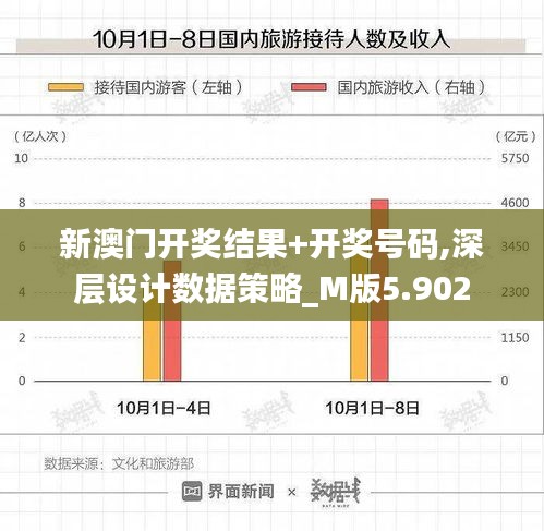 新澳门开奖结果+开奖号码,深层设计数据策略_M版5.902