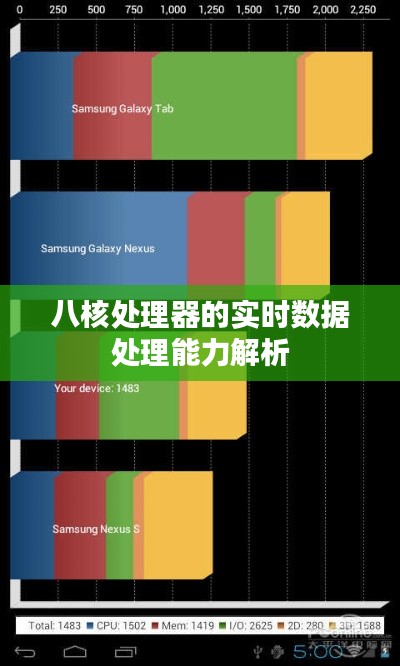 八核处理器的实时数据处理能力解析