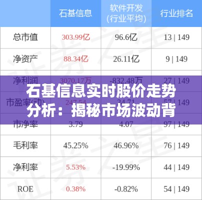 石基信息实时股价走势分析：揭秘市场波动背后的逻辑