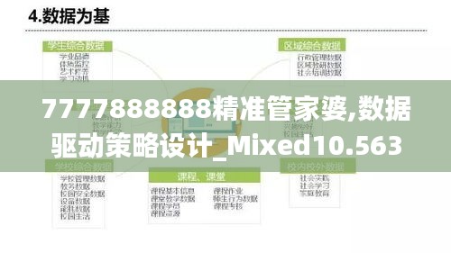 7777888888精准管家婆,数据驱动策略设计_Mixed10.563