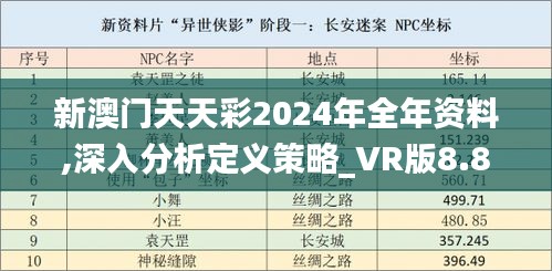 新澳门天天彩2024年全年资料,深入分析定义策略_VR版8.894