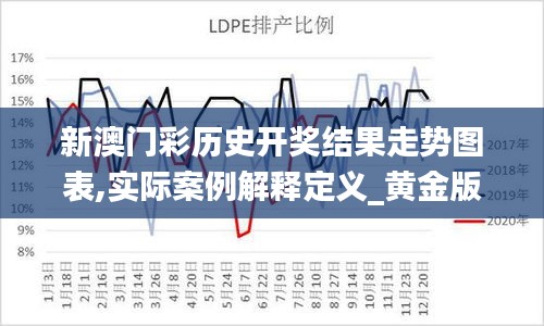 新澳门彩历史开奖结果走势图表,实际案例解释定义_黄金版11.472