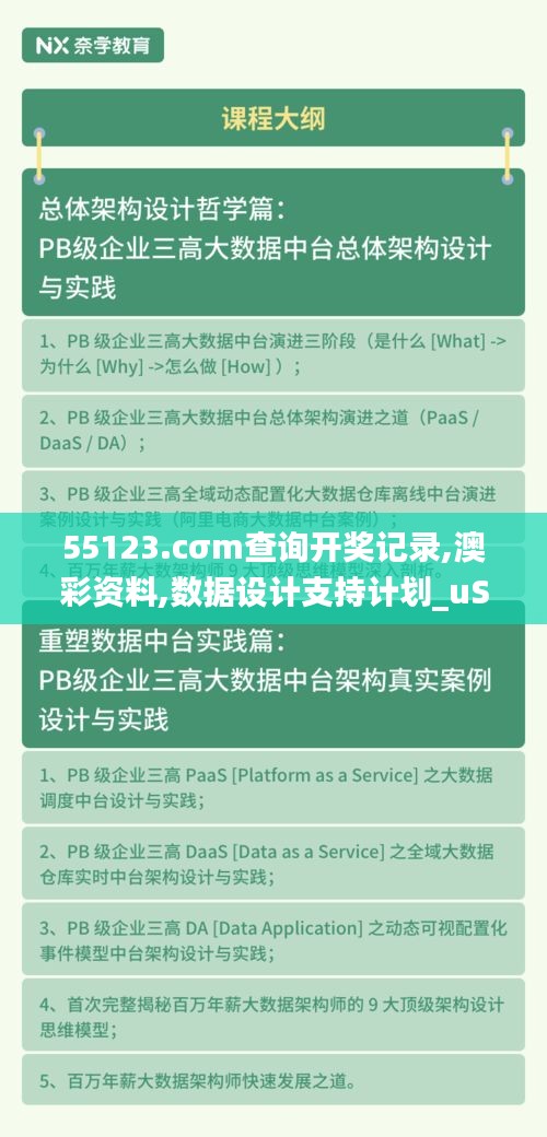 55123.cσm查询开奖记录,澳彩资料,数据设计支持计划_uShop2.512