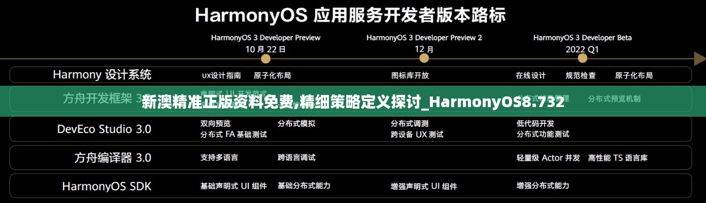 新澳精准正版资料免费,精细策略定义探讨_HarmonyOS8.732