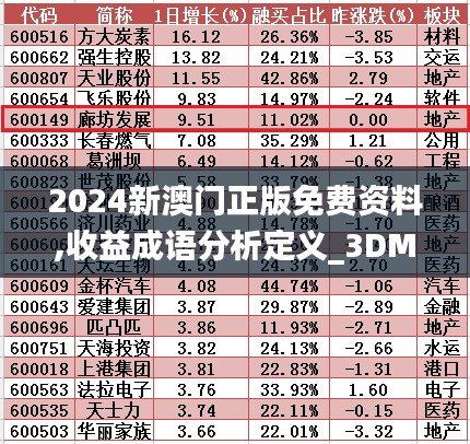 2024新澳门正版免费资料,收益成语分析定义_3DM2.976