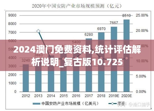 2024澳门免费资料,统计评估解析说明_复古版10.725