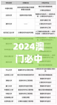 2024澳门必中一肖,专业研究解释定义_Advance9.969