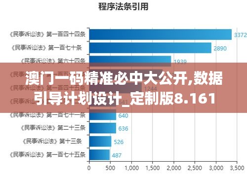 澳门一码精准必中大公开,数据引导计划设计_定制版8.161