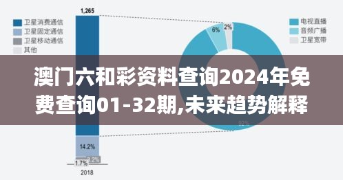 澳门六和彩资料查询2024年免费查询01-32期,未来趋势解释定义_NE版5.341