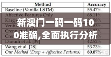 新澳门一码一码100准确,全面执行分析数据_VR版1.626