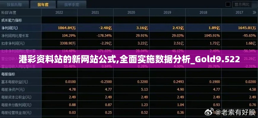 港彩资料站的新网站公式,全面实施数据分析_Gold9.522