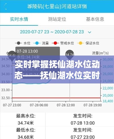 实时掌握抚仙湖水位动态——抚仙湖水位实时监测查询系统解析