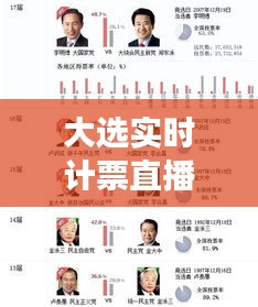 大选实时计票直播：凤凰网带你直击选举现场