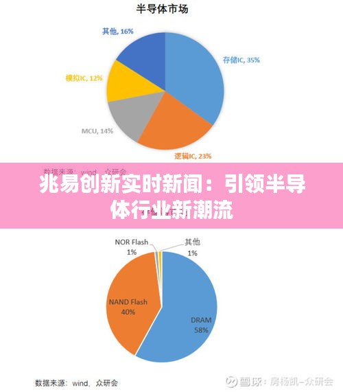 兆易创新实时新闻：引领半导体行业新潮流