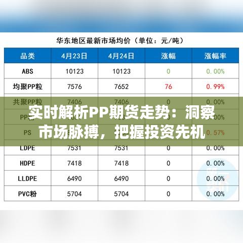 实时解析PP期货走势：洞察市场脉搏，把握投资先机