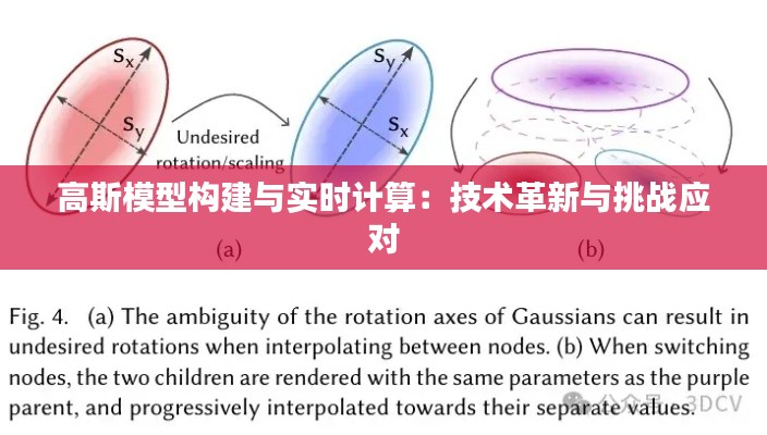 高斯模型构建与实时计算：技术革新与挑战应对